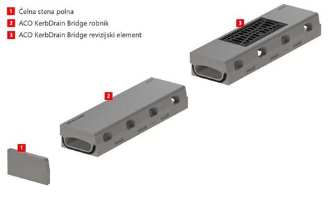 KerbDrain Bridge sistema schemos iliustracija