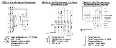 Giluminio impregnavimo schema