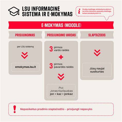 Sklandus infografikas apie impregnavimo klasifikacijas