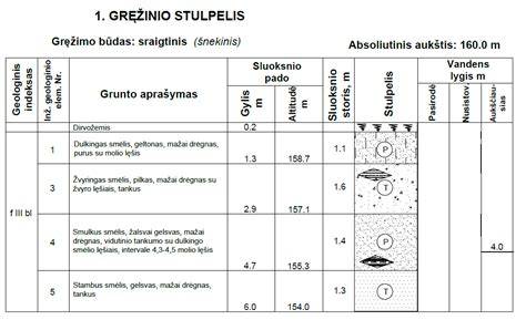 Kortelė: geologinių tyrimų procesas