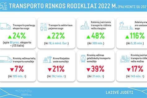 Infografika: Lietuvos medienos sektoriaus grandinės - žaliava, perdirbimas, eksportas