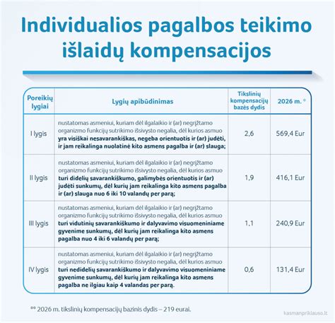 Lygio nustatymas ir planavimas prieš laiptų gamybą