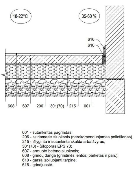 Infografika: grindų šiltinimo tipai (gruntas, tarp aukštų, virš nešildomų patalpų)