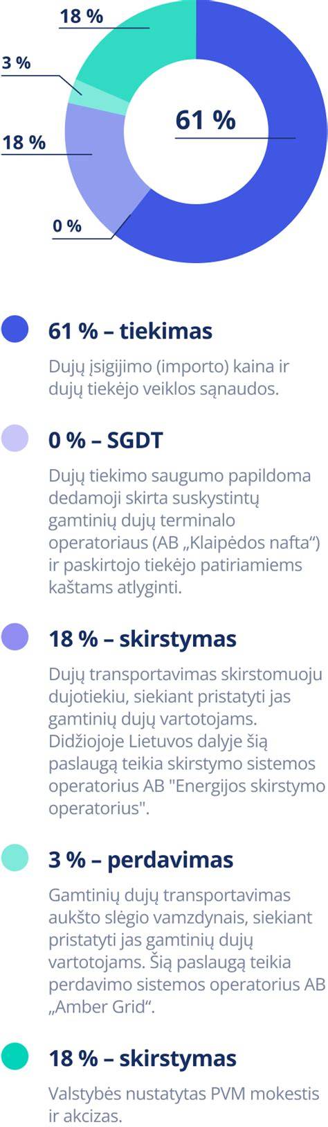 Gamtinių kabelių testavimo grafikas