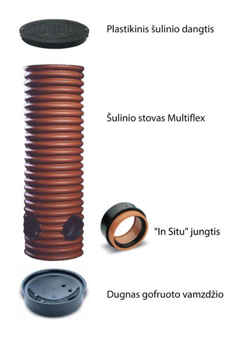 Wavin gofruoti Multiflex® šuliniai su sandarumo sandarikliais