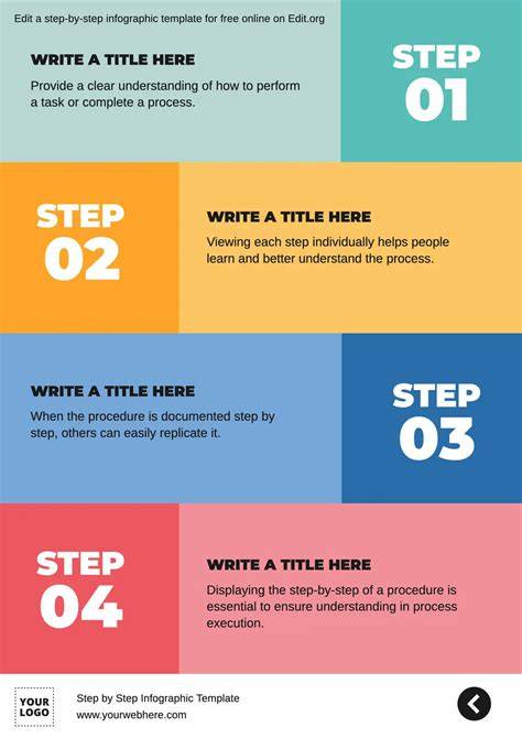 infographic: step-by-step multi-unit IKEA project planning