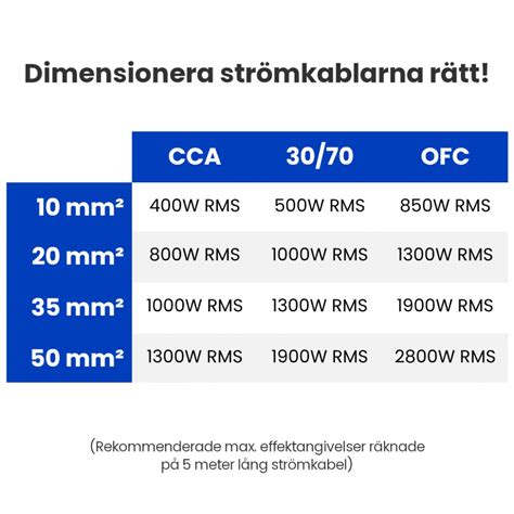 Fasado rekvizitų kategorijų išdėstymas įskaitant laikiklius, plokštes, izoliaciją ir apšvietimą