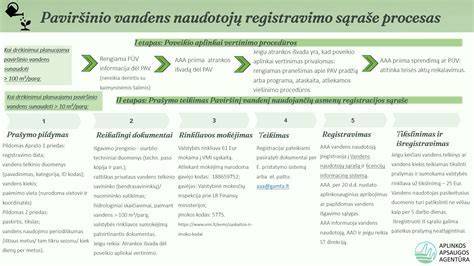 Infografika: naudoto įrankio patikros proceso schema ir garantijų sąlygos