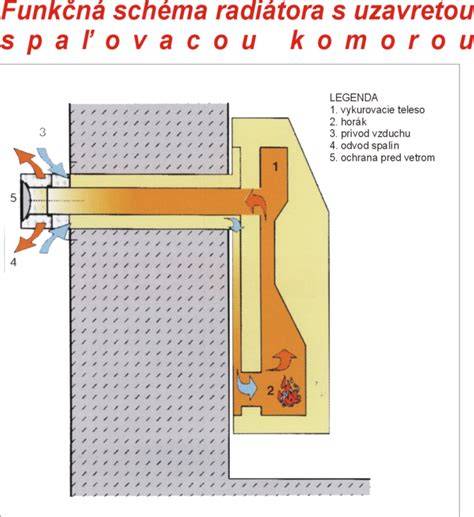 Vermikulito plokščių pavyzdinė charakteristika schema