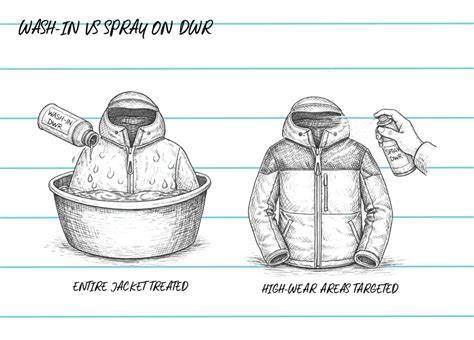 Palyginimo diagrama: spray-on vs wash-in DWR
