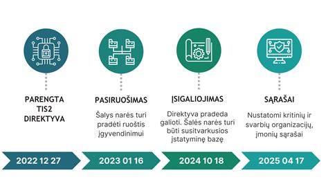 Infografika: DFM svarba gamybos etapuose