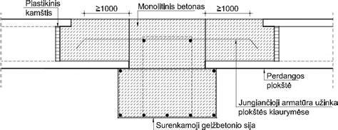 Betono klasės paaiškinimas vizualizacijoje