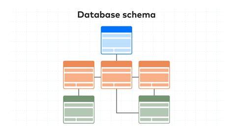Tinkavimo schema