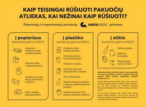 Infografika: kaip teisingai rūšiuoti atskirų tipų atliekas