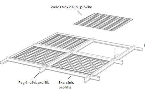 Underfloor (Konstruktor) pakuotės ir montavimo schema