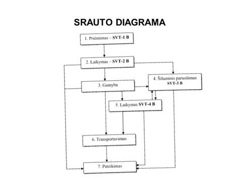 Gamybos srauto diagrama: iš luitų į ritinius, platus storio intervalas 0,009-0,018 mm