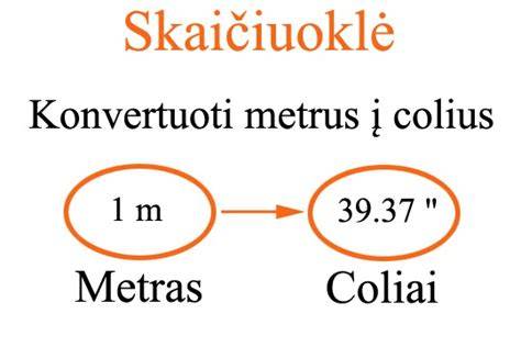 Infografika: Tonų į kubinius metrus konvertavimo schema, įtraukta svorio intervalas 1200-2500 kg/m³