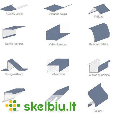 Infografika: Skardos lankstymo procesas (užsakymas - matavimai - projektavimas - lankstymas - pristatymas)