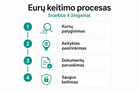 Infografika: kaip užtaisyti didelius tarpelius ir pasirinkti glaistą