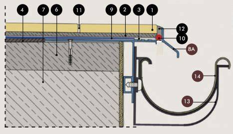 Elastinių klijų įrengimo schema ant balkonų ir terasų paviršiaus
