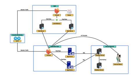 diagram-izoliacija-vandentiekis