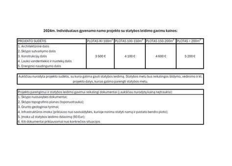 Schema: žingsniai nuo idėjos iki statybos leidimo