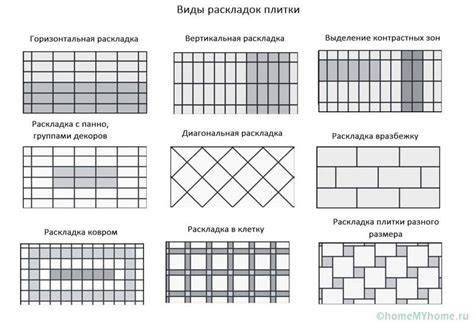 Infografika: Plytelių išdėstymas kambario centre nuo sienos