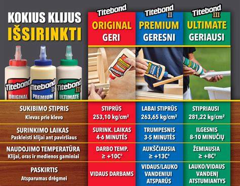 Infografika: „Kaip pasirinkti medienos klijus atsparius vandeniui“