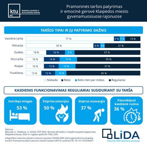 Diagrama: gyventojų elgesio poveikis aplinkai ir baudų administravimui