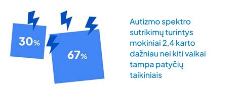Eksperto rekomendacijų santrauka