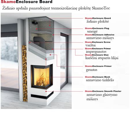 SkamoTec 225 plokštės charakteristikos schema