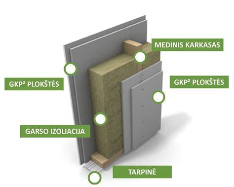 Schema: karkasinės pertvaros ir garso izoliavimo sluoksniai