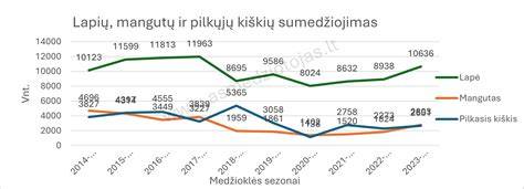Grafikas: mišinių palyginimas pagal taikymą
