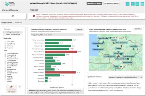 Oro kokybės prognozės miestuose ir transporto poveikio zonos pavyzdžiai