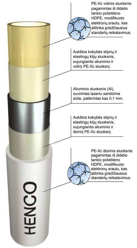 ismetamas_duju_vamzdis_infografika