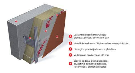 Infografika: stiklo membranos ir vėdinamos fasado apsaugos principai