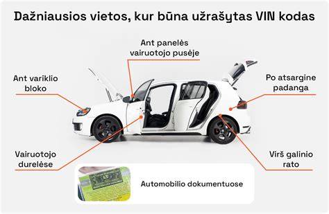 VIN dekoderio schemos iliustracija: kur tikrinti VIN vietas