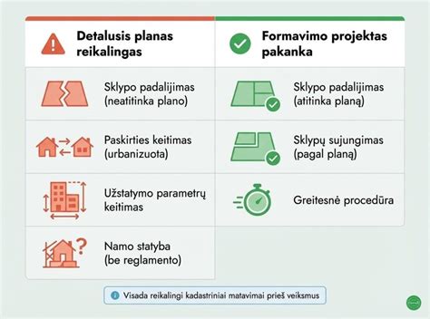 Schemos pavyzdys: erdvės išplėtimo planas ir pertvarų formavimo galimybės