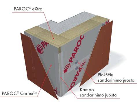 Infografika: PAROC CortexTM savybės