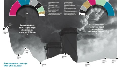 Infografika: pagrindiniai tikslai - patirtis, įranga, regionai