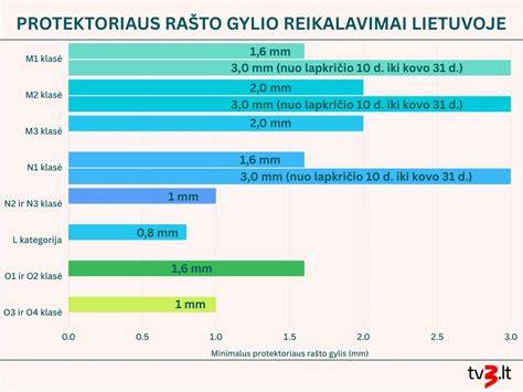Kryptinio protektoriaus rašto schema