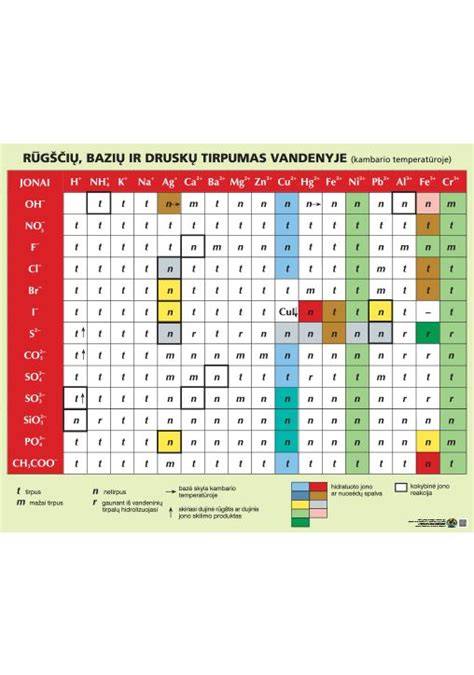 Druskos įvairovė ir pavyzdžiai įvairių tipų druskų