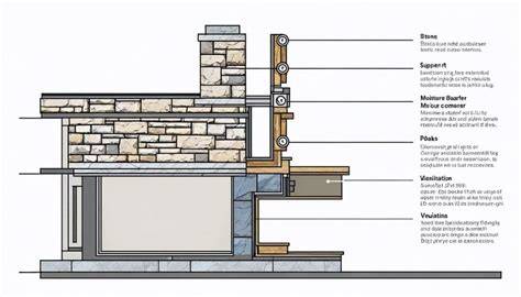 Decorative stone facade installation infographic