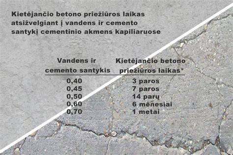 Kietėjančio betono priežiūros schemos