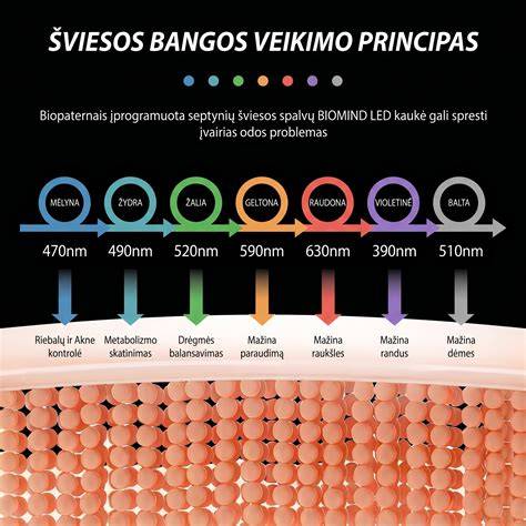Šviesos kokybės pavyzdžio diagrama: netiesioginė LED šviesa su UV filtrais