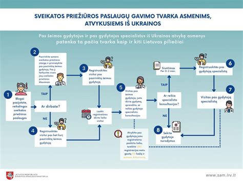 Infografika: vamzdynų izoliavimo ir armatūros priežiūros schema