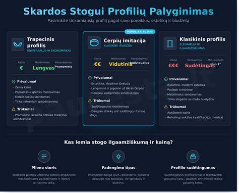Infografika: ką daryti ilgindant UA profilius