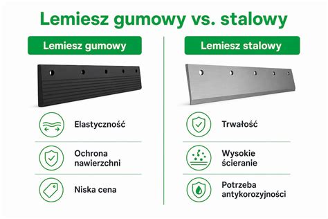 Infografika: silikoninių vamzdelių palyginimas (medžiaga, taikymas, atsparumas)