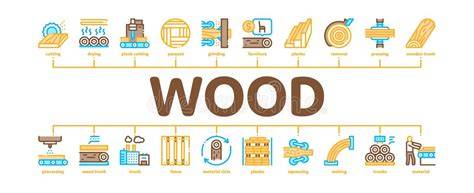 termically modified wood infographic