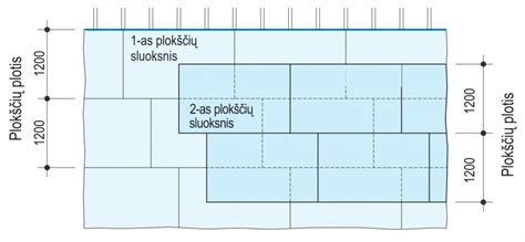 Diagrama: dekoratyvinių sienų plokščių montavimo schema